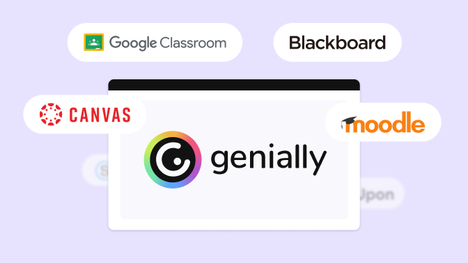 Logo do Genially cercado por plataformas LMS como Google Classroom, Blackboard, Canvas e Moodle
